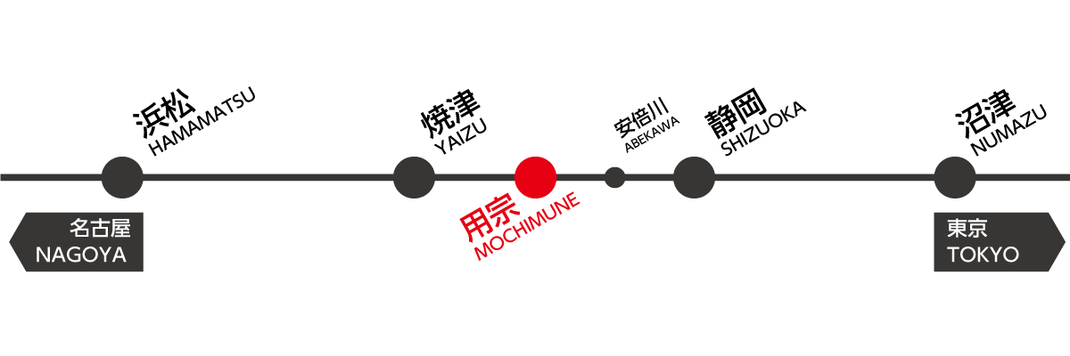 静岡県　電車でのアクセス